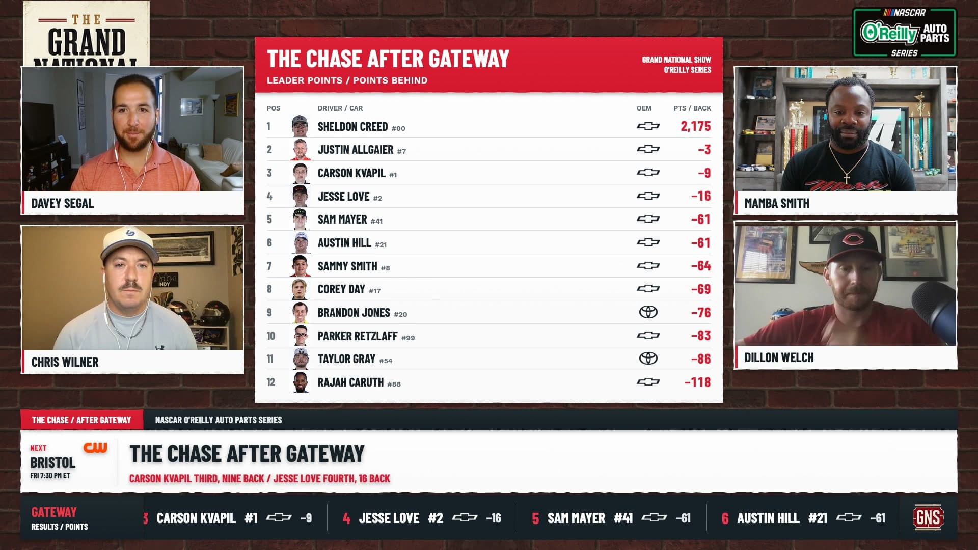 The Grand National Show Episode 4 with Davey Segal, Chris Wilner, Mamba Smith and Dillon Welch around the Chase standings board after Gateway.