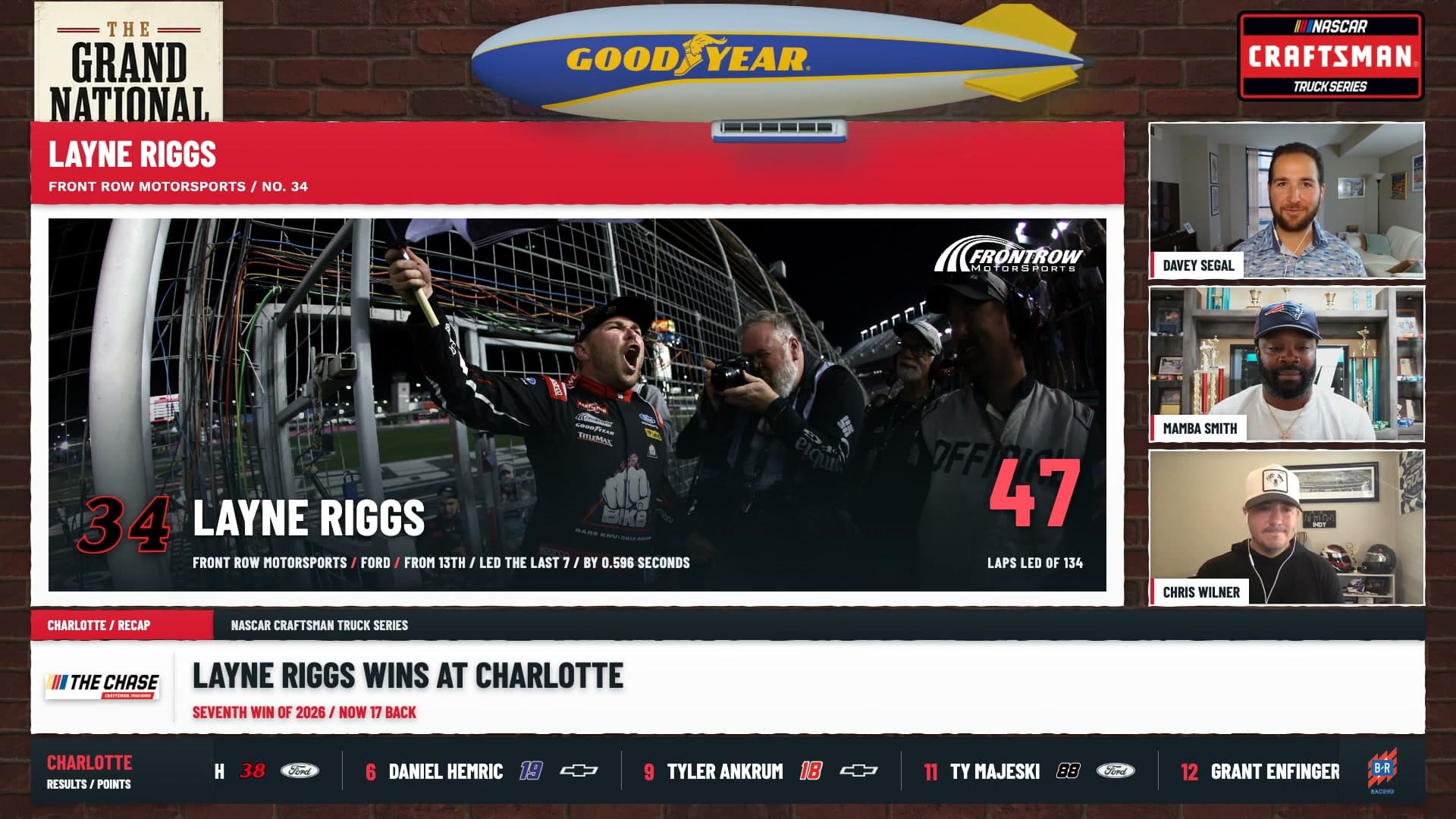 The Grand National Show Truck Series Episode 4: the Goodyear blimp over the Layne Riggs Charlotte win board, with Davey Segal, Mamba Smith and Chris Wilner.